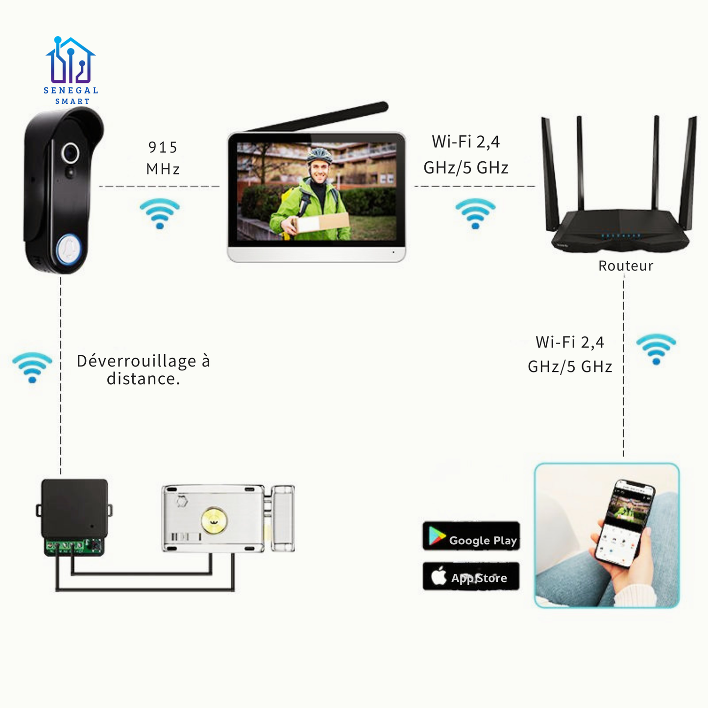 Interphone Vidéo Intelligent